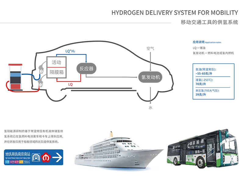 移动交通供氢系统.jpg